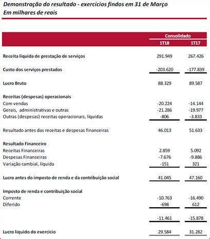 resultados Hermes Pardini exames